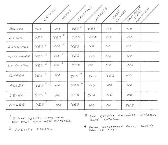 Watch Case Size Chart