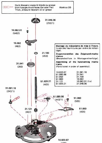 Moebius Watch Oil Chart