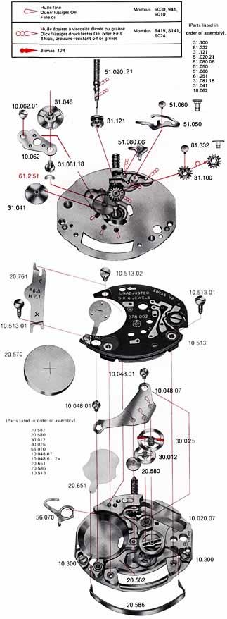 Moebius Watch Oil Chart