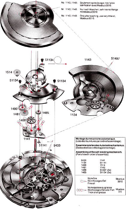 Moebius Watch Oil Chart