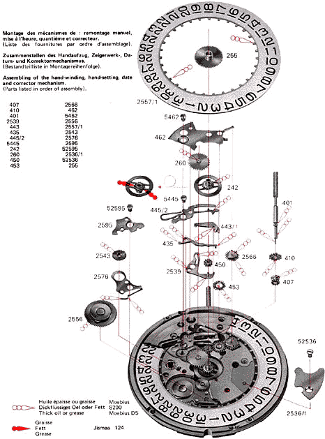 Moebius Watch Oil Chart